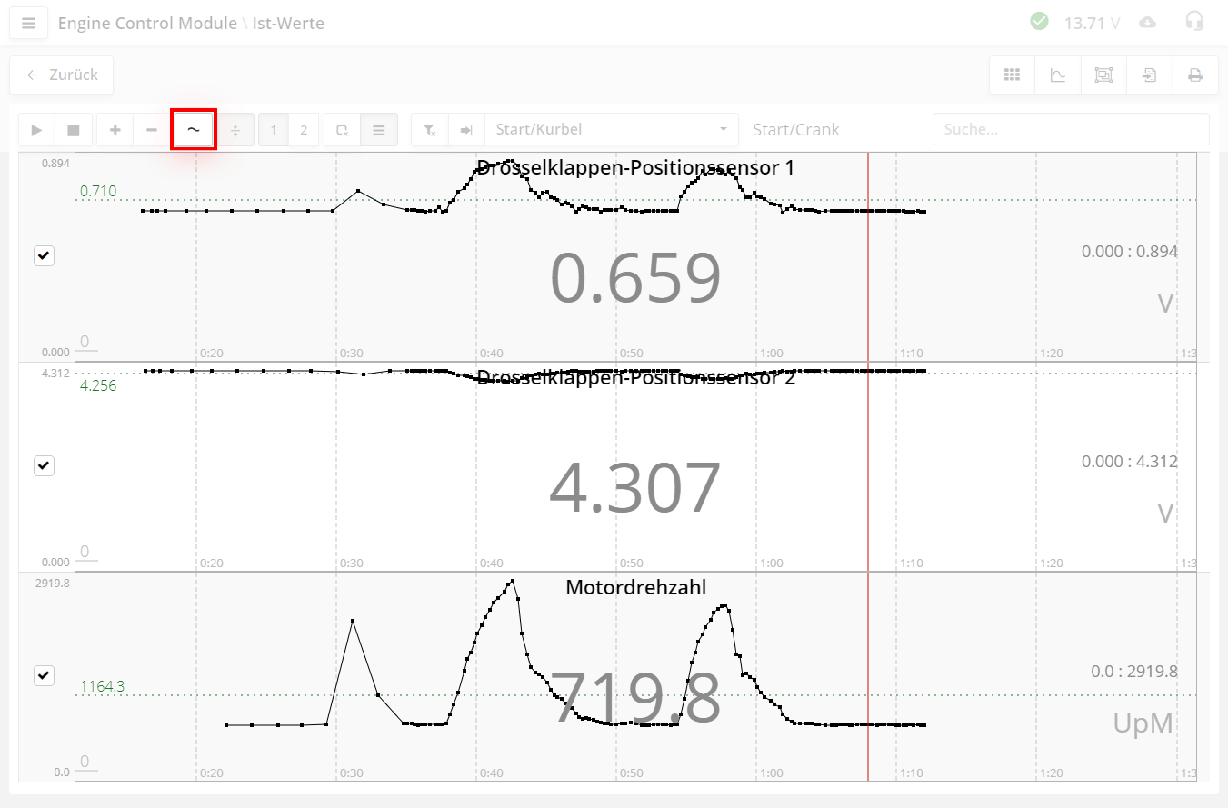 Modus mit automatischer vertikaler Skalierung