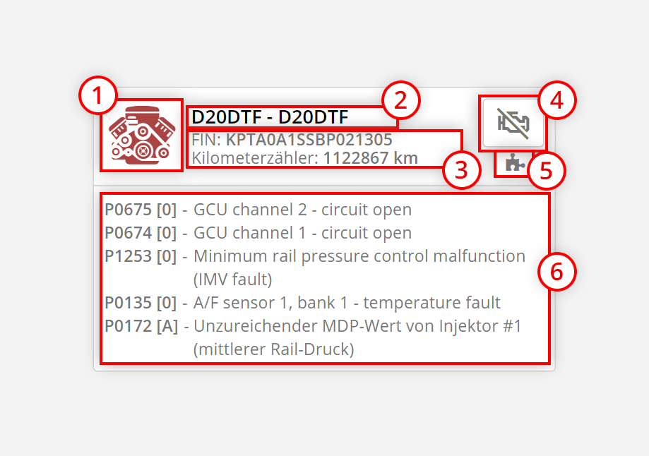 Grafische Darstellung der ECUs als Kacheln